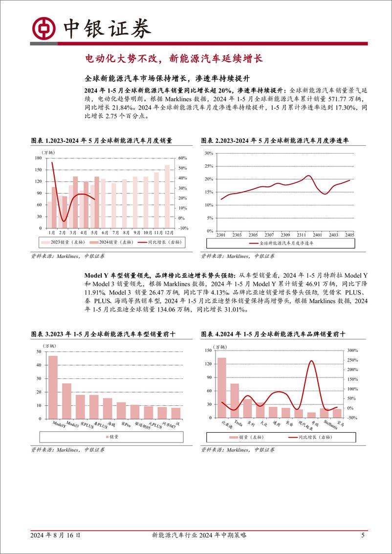 《新能源汽车行业2024年中期策略：底部信号愈发清晰，行业格局有望重塑-240816-中银证券-36页》 - 第5页预览图