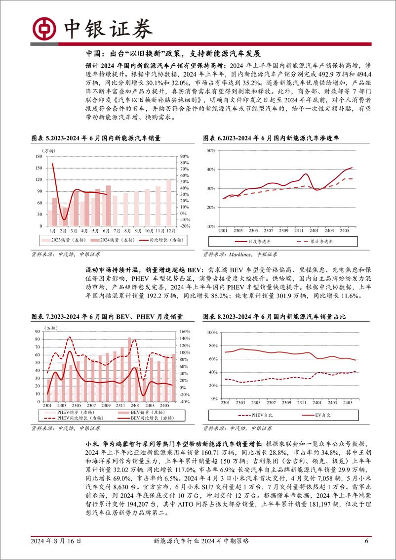 《新能源汽车行业2024年中期策略：底部信号愈发清晰，行业格局有望重塑-240816-中银证券-36页》 - 第6页预览图