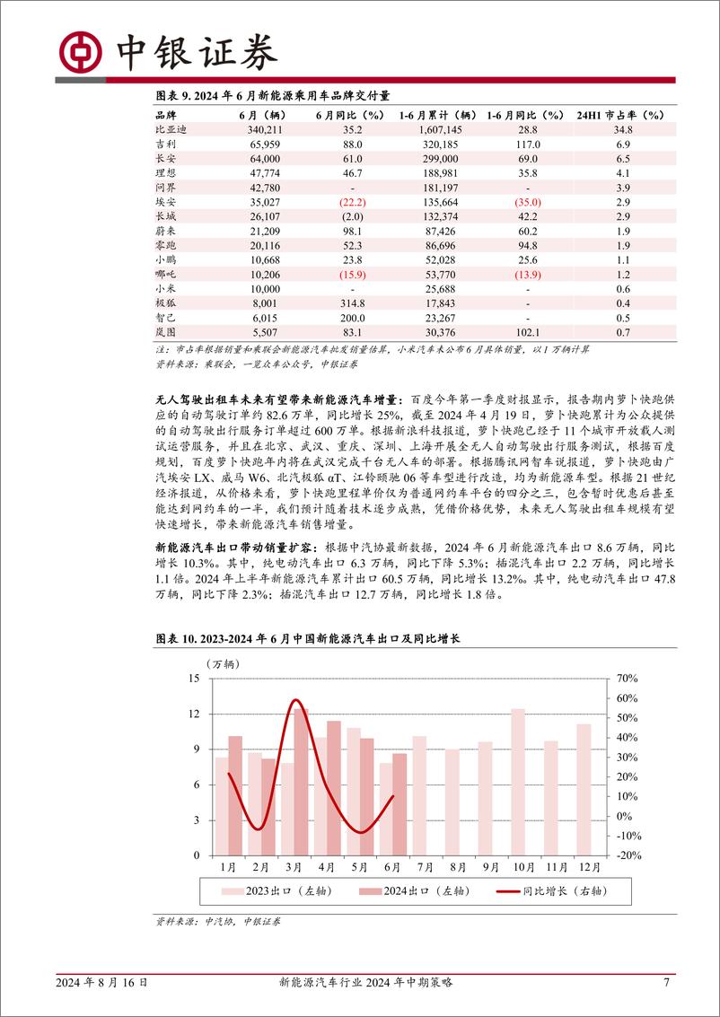 《新能源汽车行业2024年中期策略：底部信号愈发清晰，行业格局有望重塑-240816-中银证券-36页》 - 第7页预览图