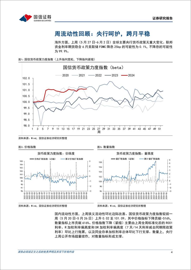 《货币政策与流动性观察：央行呵护，跨月平稳-240603-国信证券-14页》 - 第4页预览图