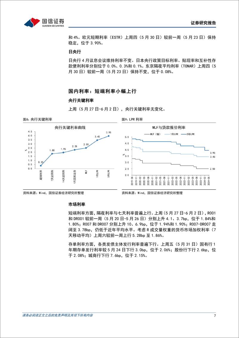 《货币政策与流动性观察：央行呵护，跨月平稳-240603-国信证券-14页》 - 第7页预览图