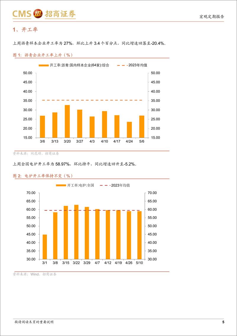 《显微镜下的中国经济(2024年第16期)：需求侧不是金融数据不及预期的主要因素-240512-招商证券-38页》 - 第5页预览图