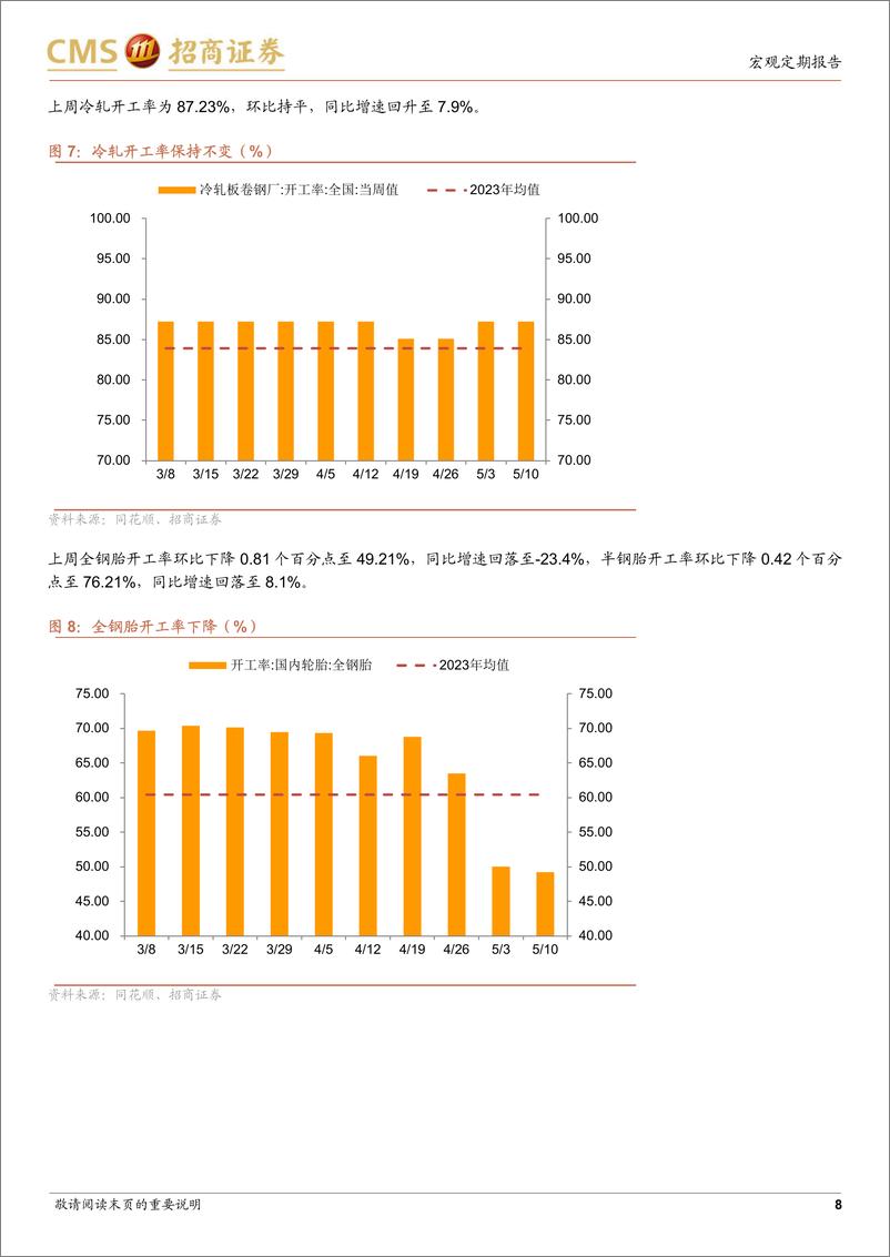 《显微镜下的中国经济(2024年第16期)：需求侧不是金融数据不及预期的主要因素-240512-招商证券-38页》 - 第8页预览图