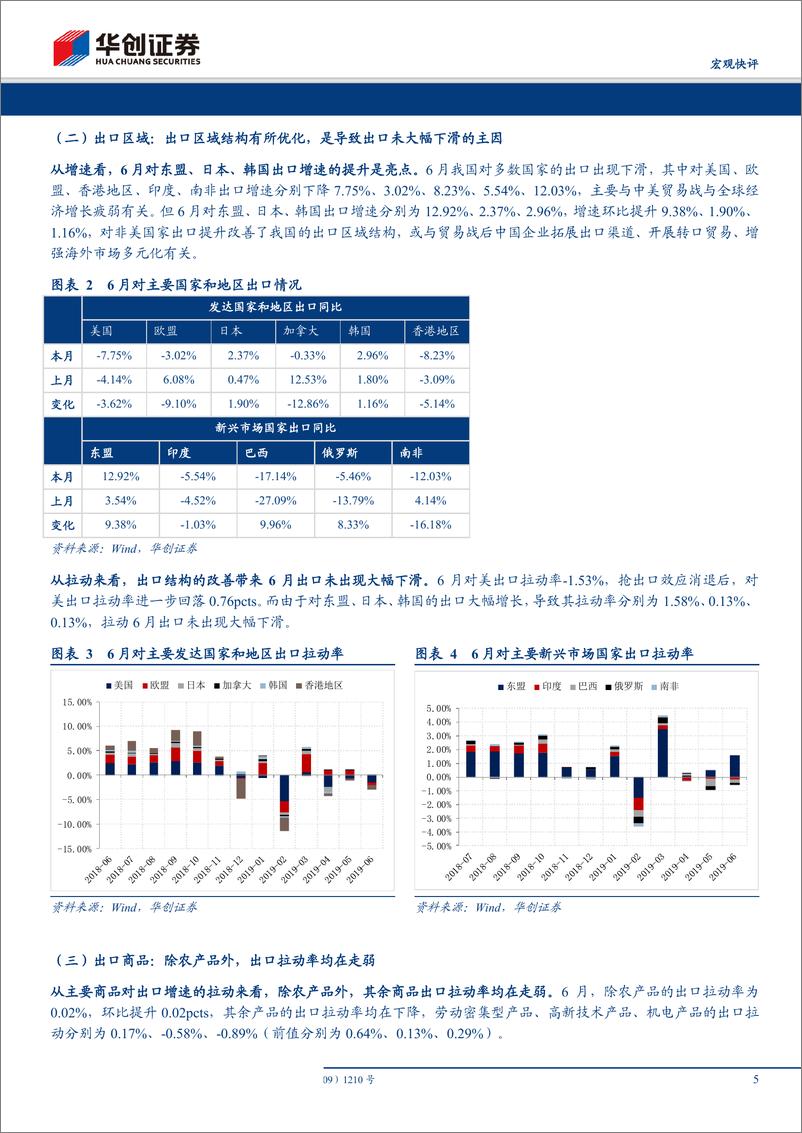 《6月进出口数据点评：后“抢出口”时代，进出口承压漫漫-20190713-华创证券-11页》 - 第6页预览图