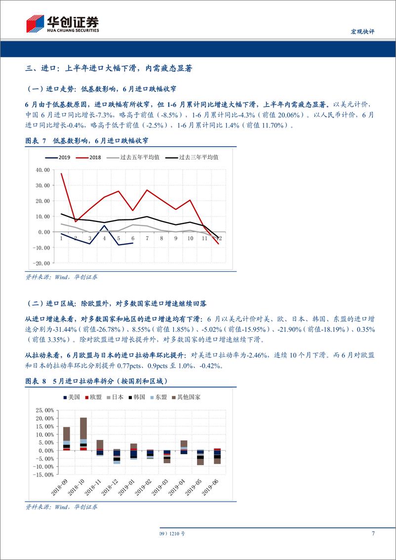 《6月进出口数据点评：后“抢出口”时代，进出口承压漫漫-20190713-华创证券-11页》 - 第8页预览图