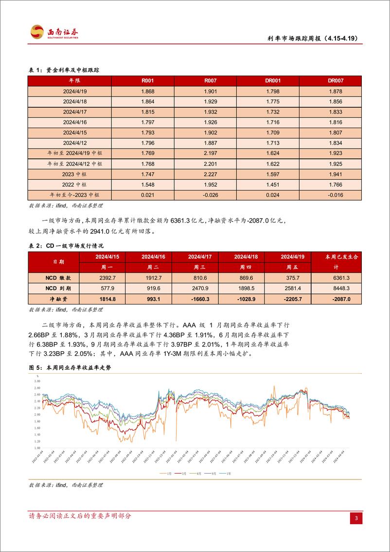 《利率市场跟踪：国家发改委，加快推动超长期特别国债落地-240420-西南证券-12页》 - 第6页预览图