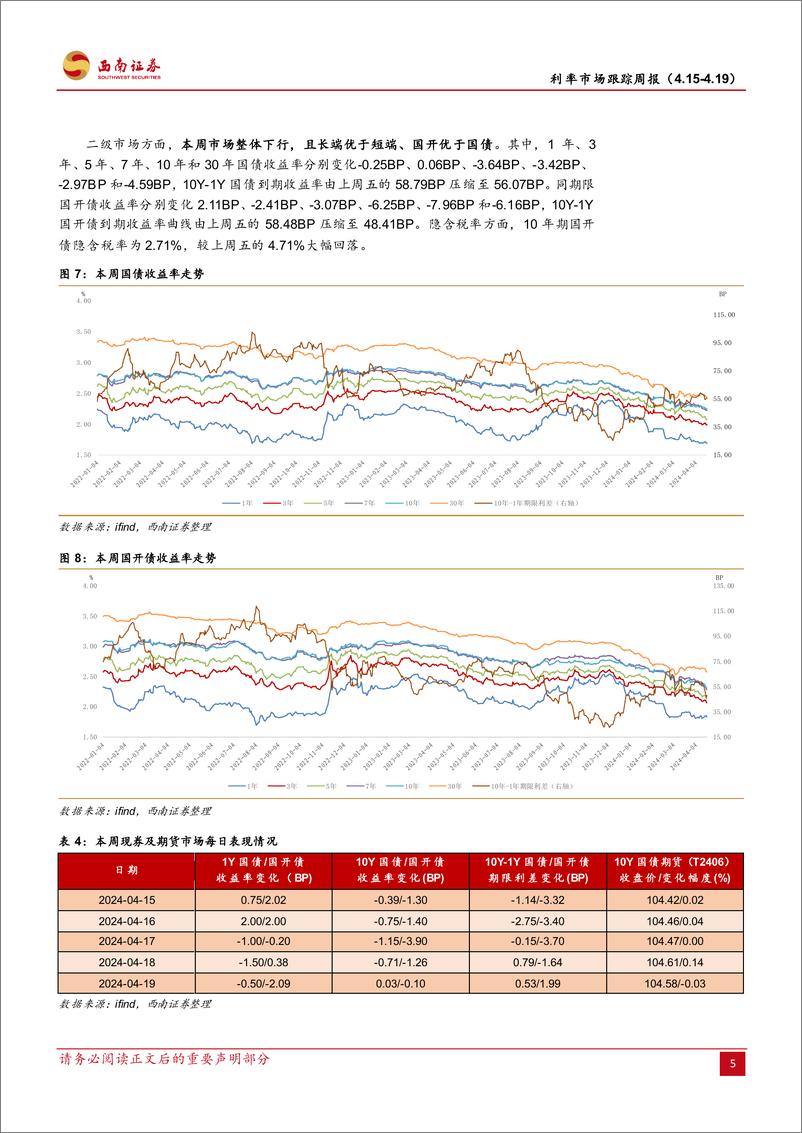 《利率市场跟踪：国家发改委，加快推动超长期特别国债落地-240420-西南证券-12页》 - 第8页预览图