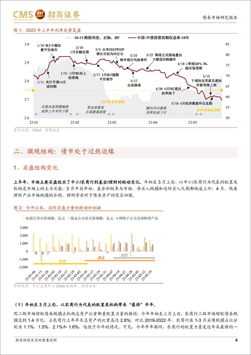 《利率债2023年中期投资策略：微观热，宏观冷-20230528-招商证券-22页》 - 第7页预览图