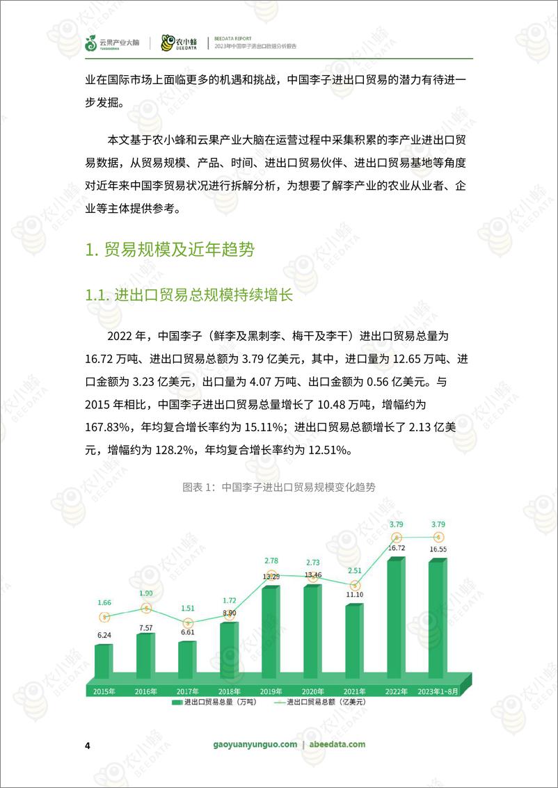 《农小蜂&云果-2023年中国李子进出口数据分析报告-2023-29页》 - 第7页预览图