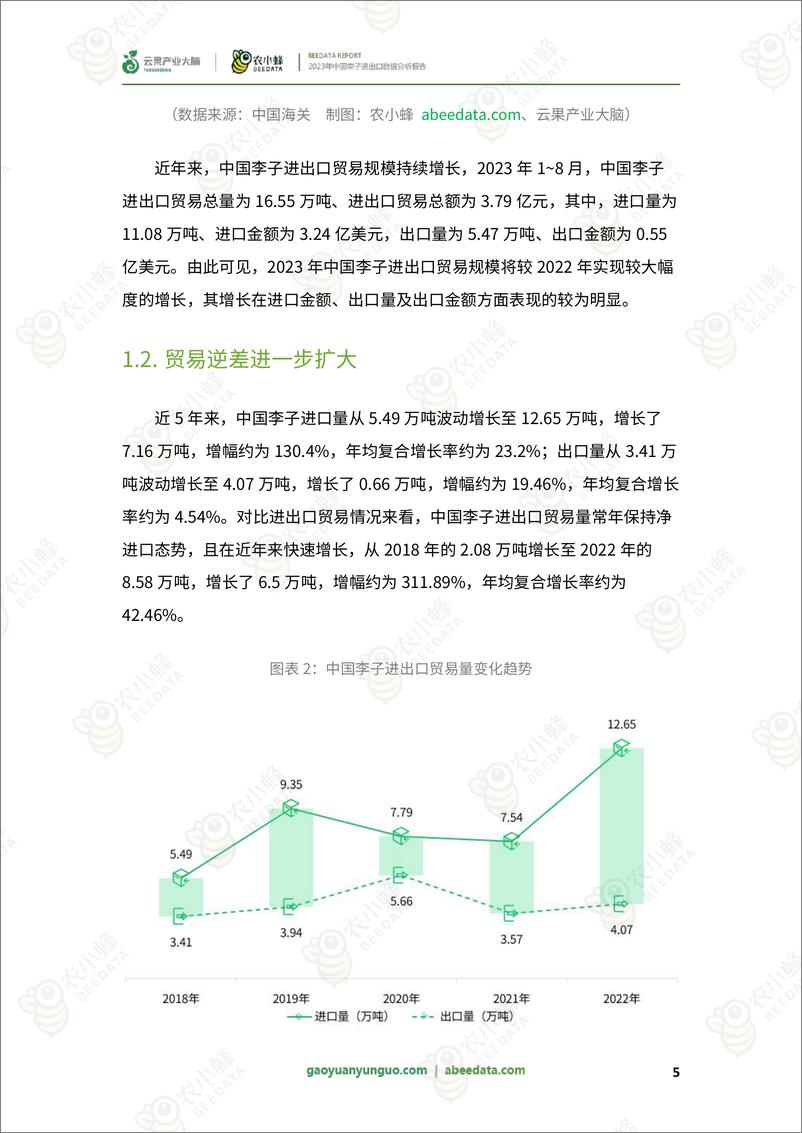 《农小蜂&云果-2023年中国李子进出口数据分析报告-2023-29页》 - 第8页预览图