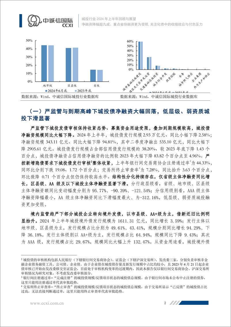 《净融资降幅超九成、重点省份融资更为受限,关注化债中的收缩效应与付息压力——城投行业2024年上半年回顾与展望之市场运行篇-20页》 - 第3页预览图