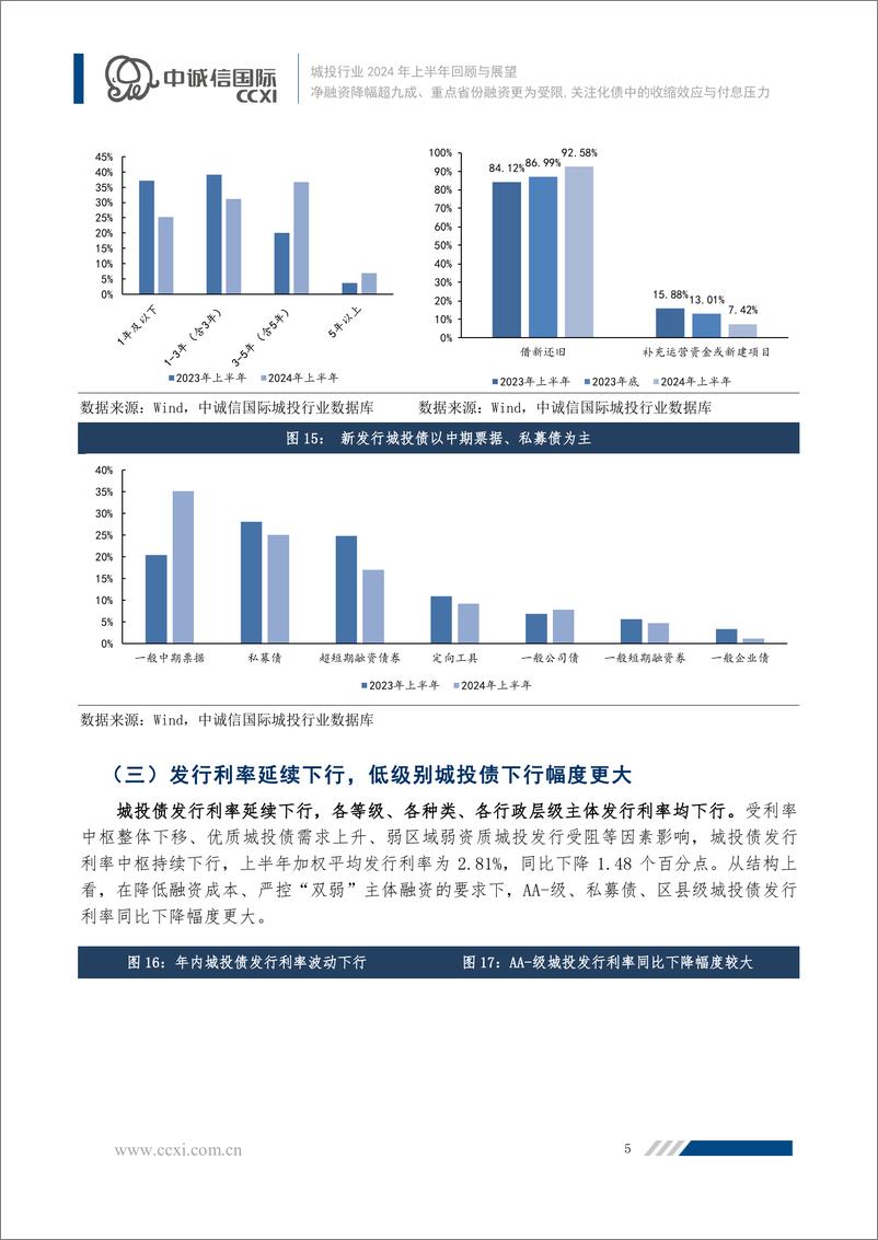 《净融资降幅超九成、重点省份融资更为受限,关注化债中的收缩效应与付息压力——城投行业2024年上半年回顾与展望之市场运行篇-20页》 - 第6页预览图