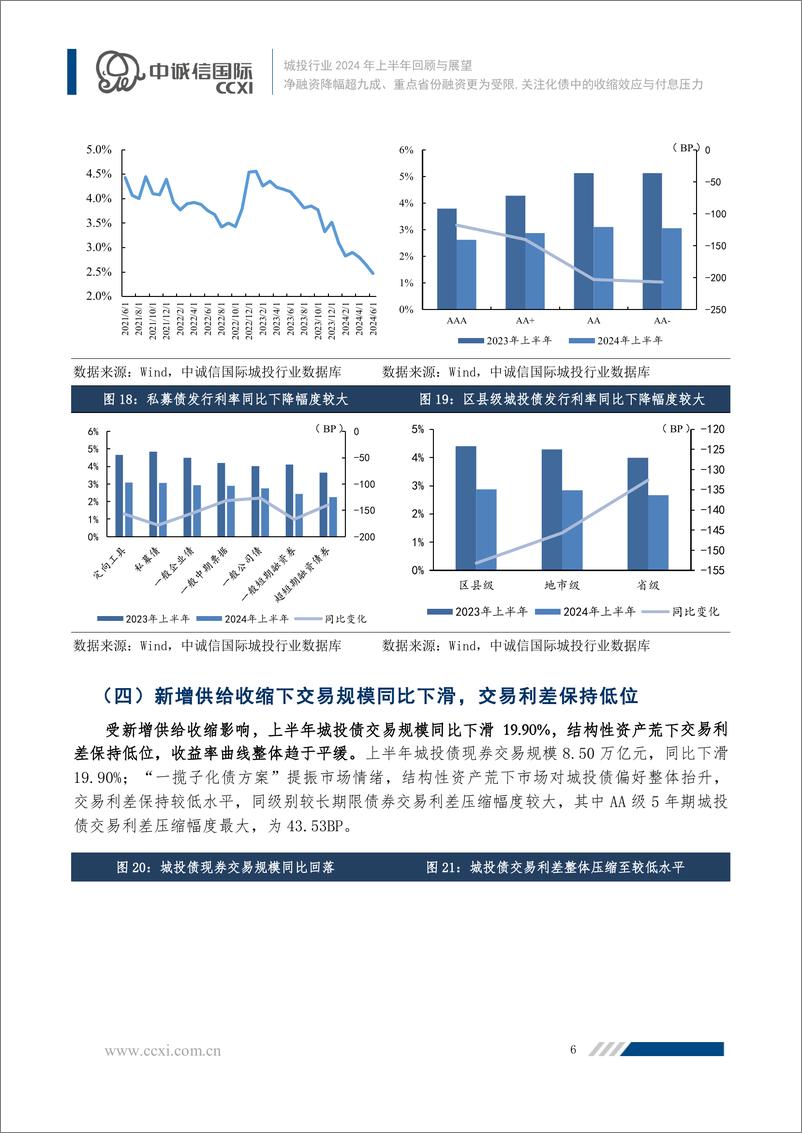 《净融资降幅超九成、重点省份融资更为受限,关注化债中的收缩效应与付息压力——城投行业2024年上半年回顾与展望之市场运行篇-20页》 - 第7页预览图