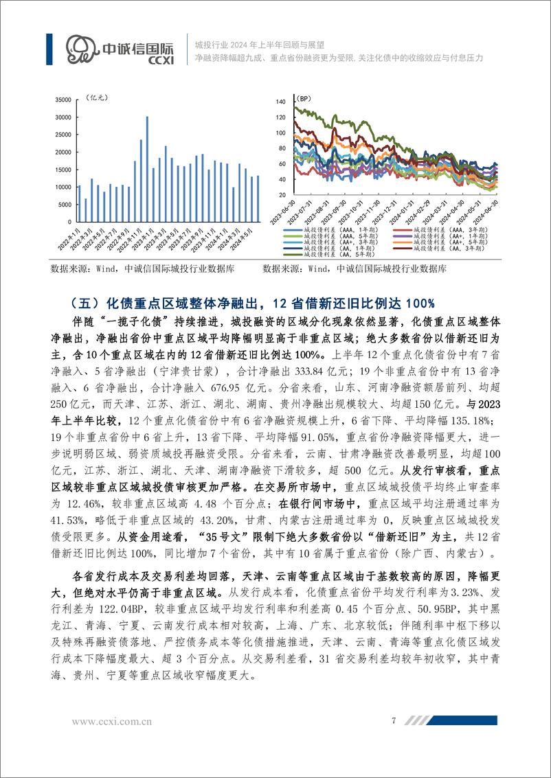 《净融资降幅超九成、重点省份融资更为受限,关注化债中的收缩效应与付息压力——城投行业2024年上半年回顾与展望之市场运行篇-20页》 - 第8页预览图