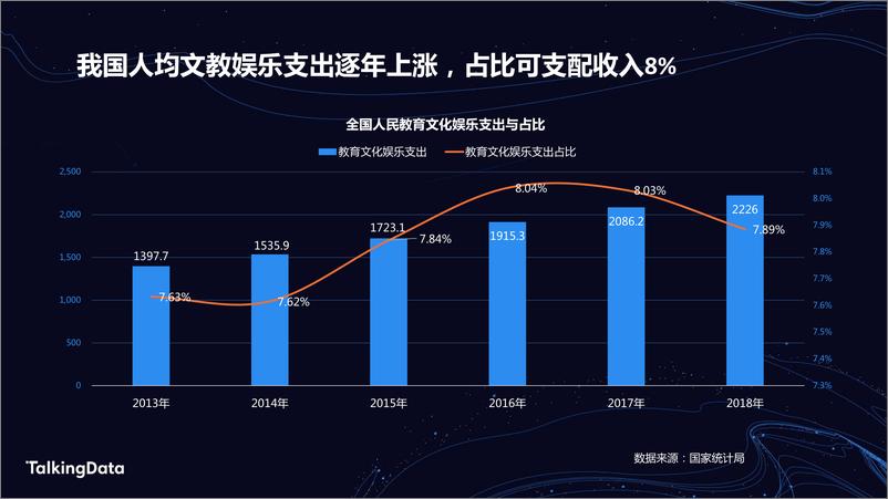 《TalkingData学习教1578302846568》 - 第3页预览图