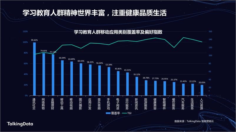 《TalkingData学习教1578302846568》 - 第8页预览图