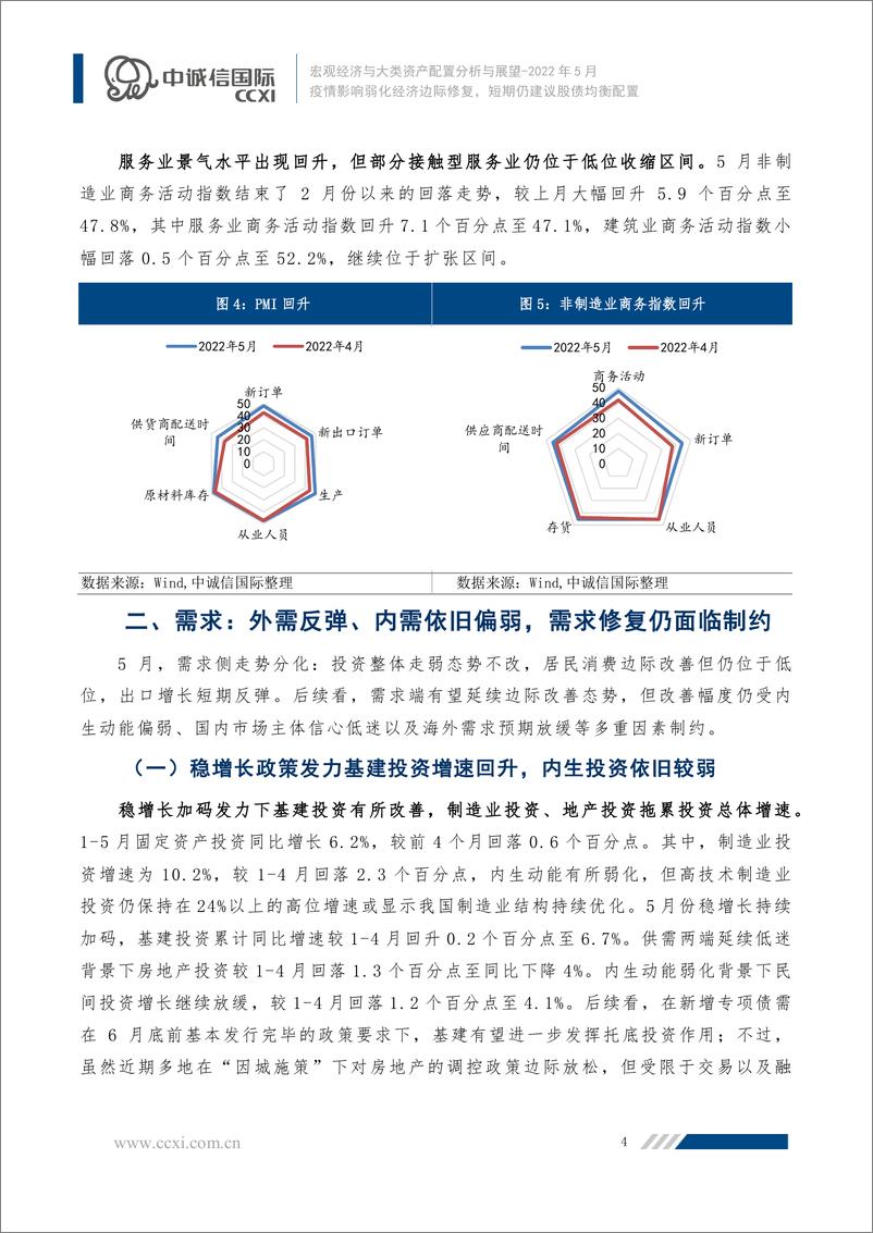 《宏观经济与大类资产配置月报（2022年5月）：疫情影响弱化经济边际修复，短期仍建议股债均衡配置-20220531-中诚信国际-16页》 - 第6页预览图