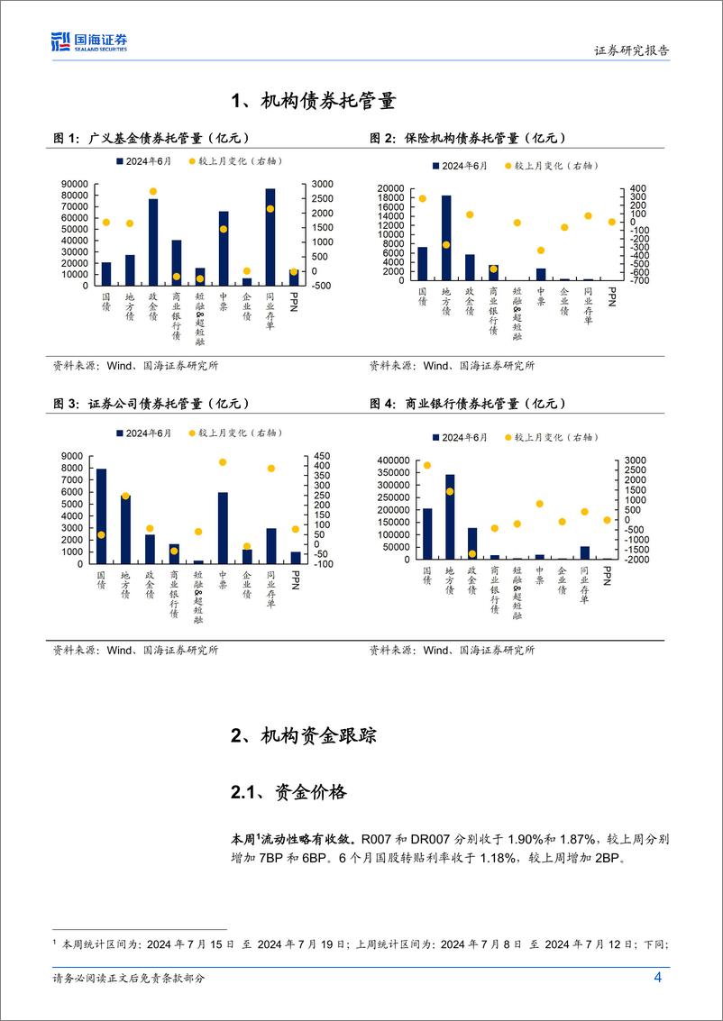 《债券研究：机构行为每周跟踪-240723-国海证券-15页》 - 第4页预览图