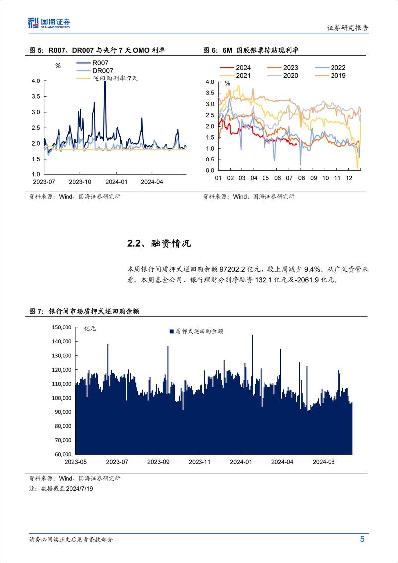 《债券研究：机构行为每周跟踪-240723-国海证券-15页》 - 第5页预览图