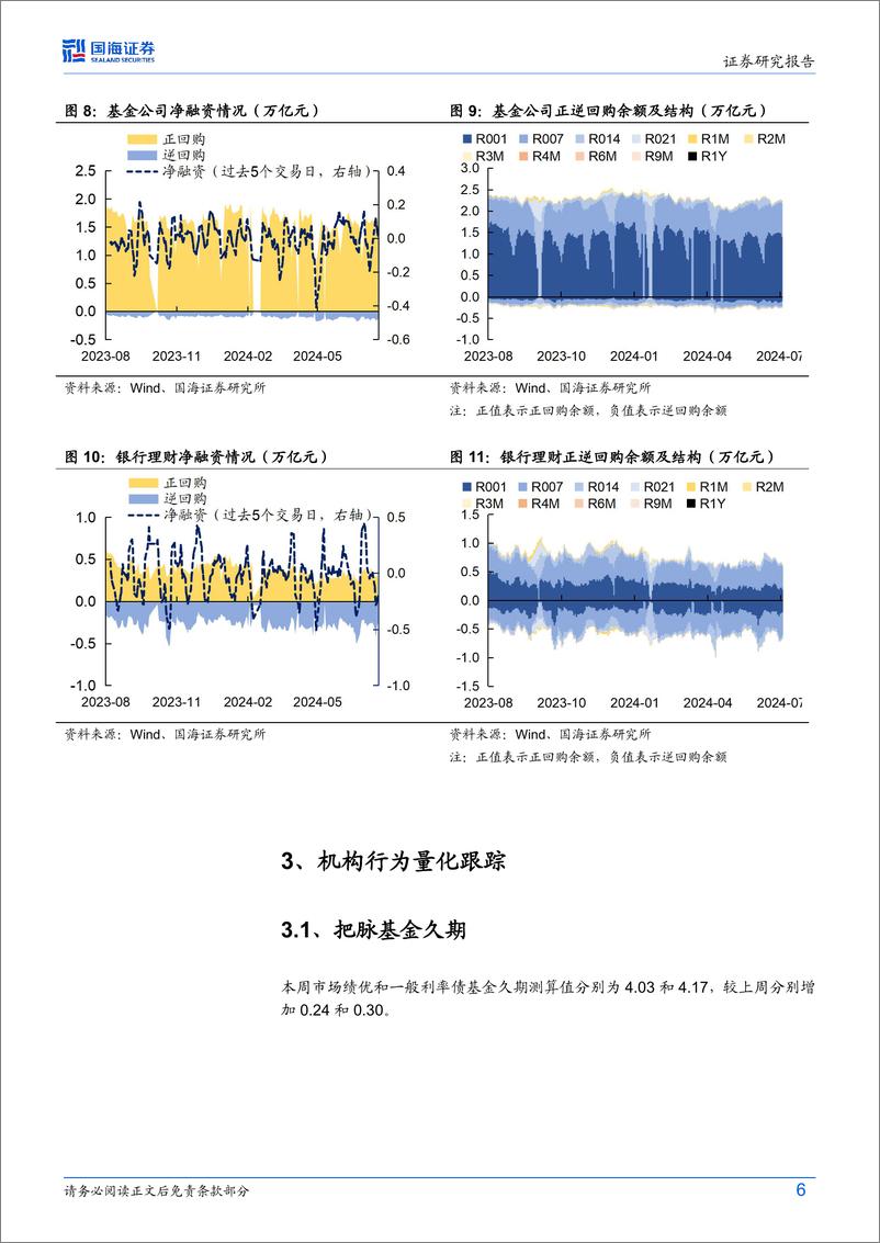 《债券研究：机构行为每周跟踪-240723-国海证券-15页》 - 第6页预览图