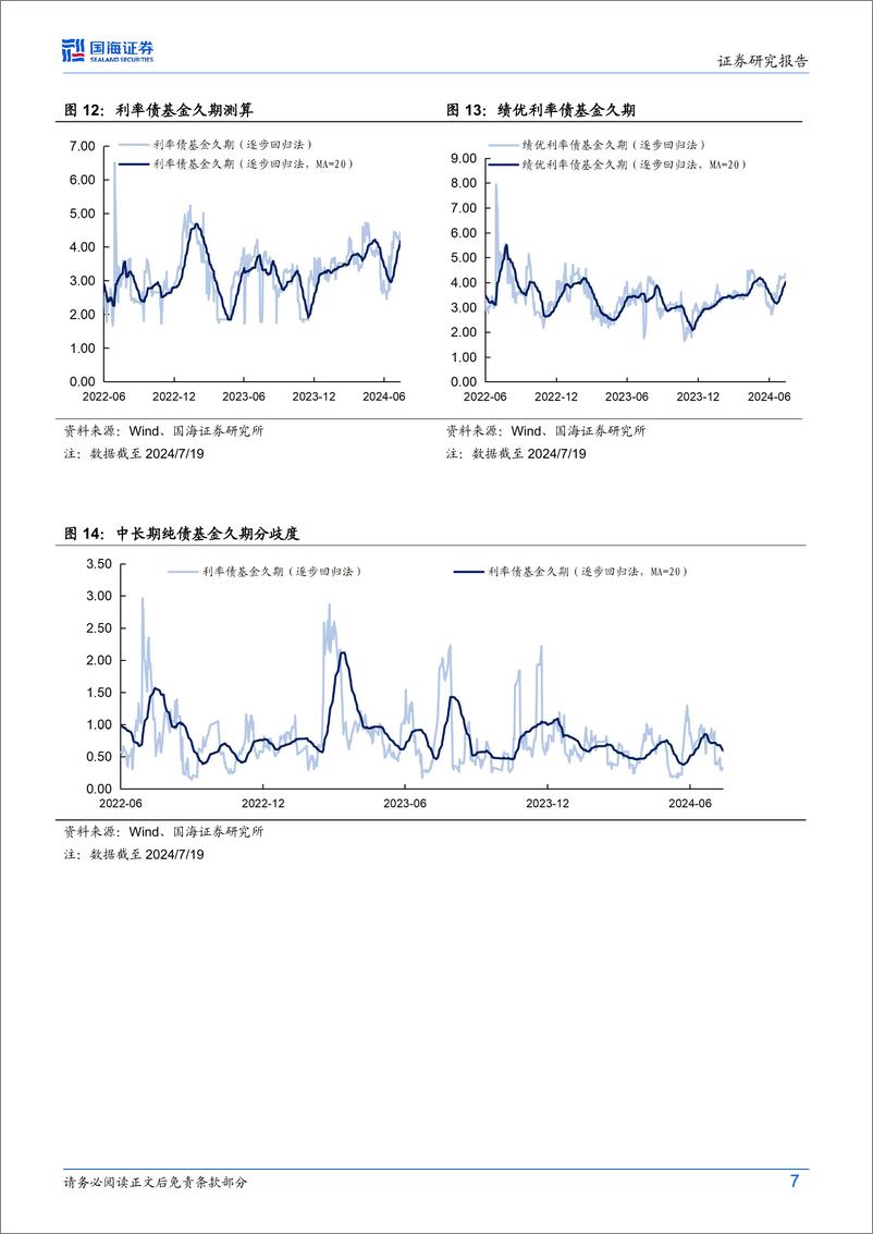 《债券研究：机构行为每周跟踪-240723-国海证券-15页》 - 第7页预览图