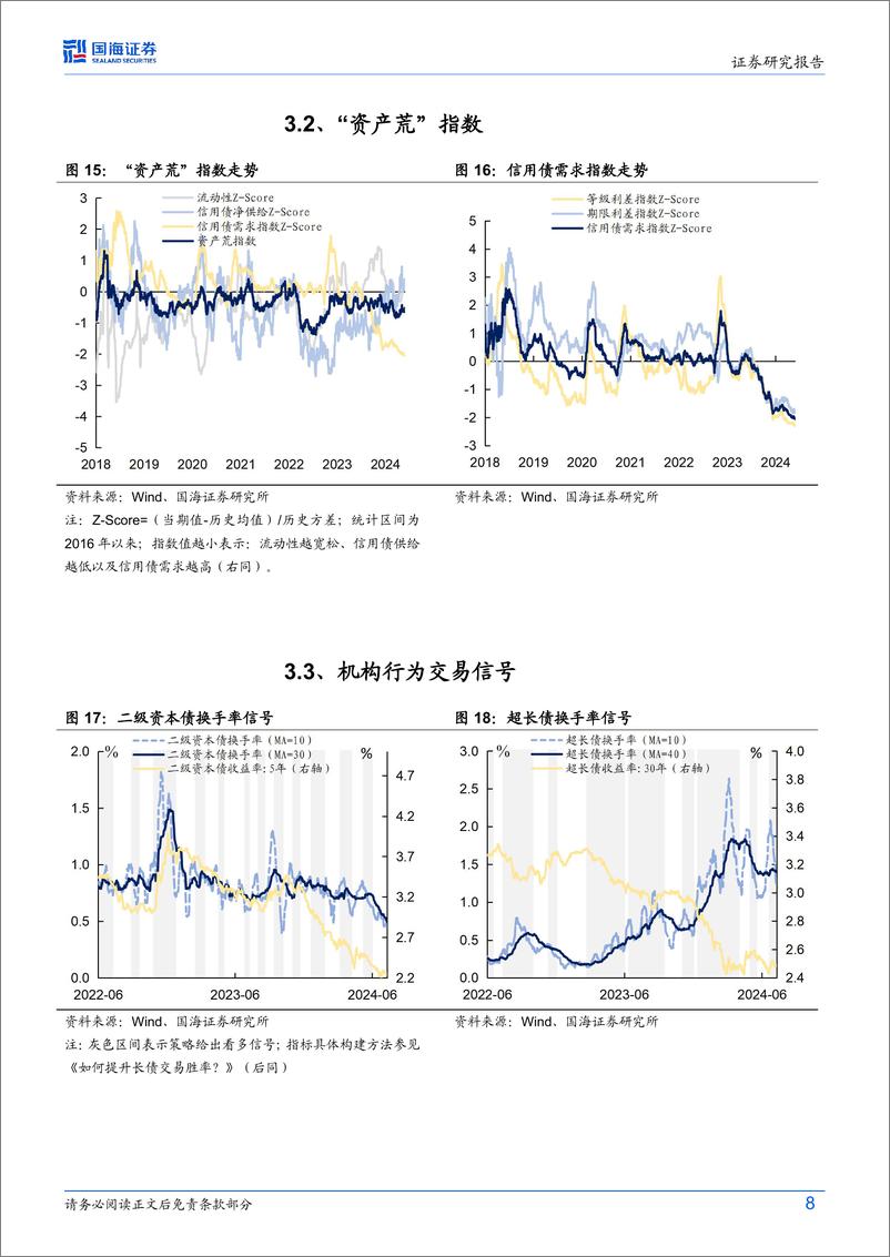 《债券研究：机构行为每周跟踪-240723-国海证券-15页》 - 第8页预览图