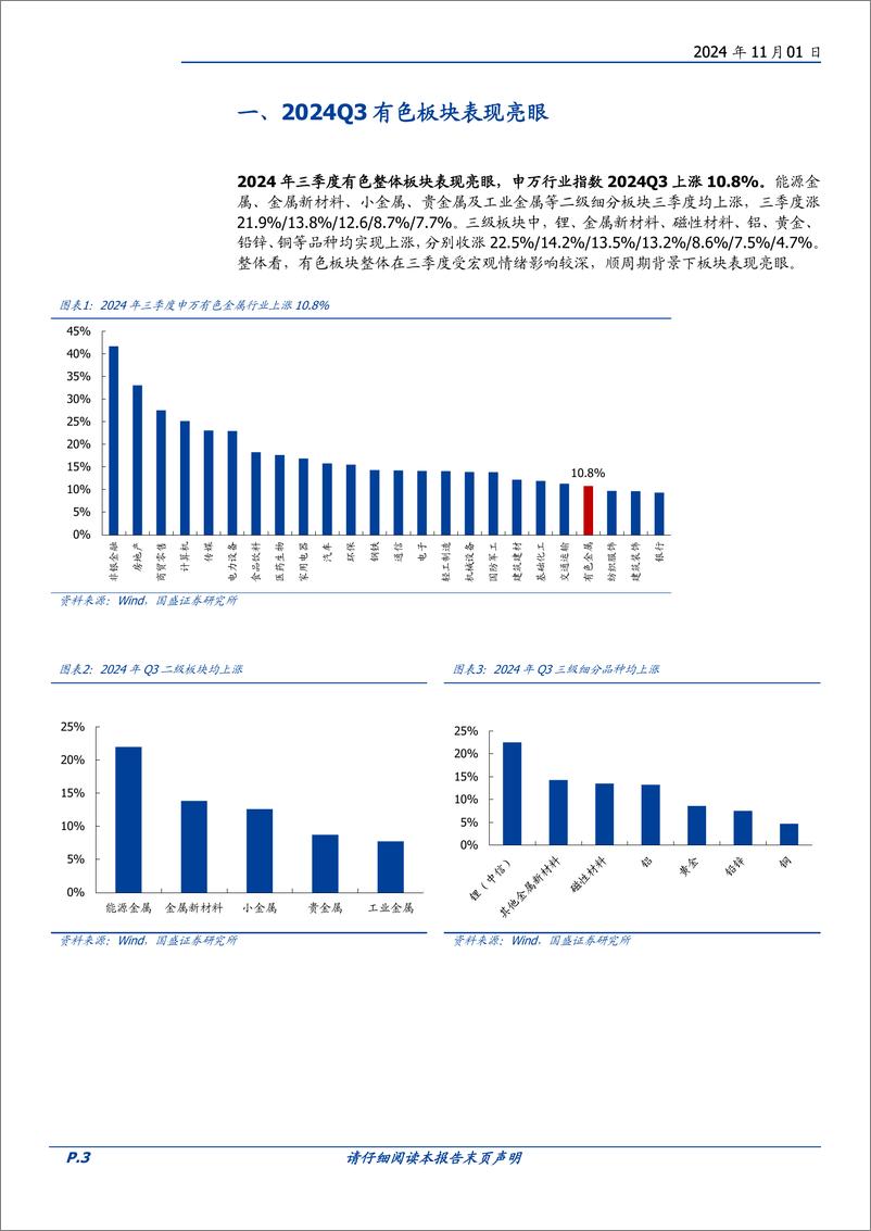 《有色金属行业专题研究：2024年三季度持仓分析报告-241101-国盛证券-11页》 - 第3页预览图