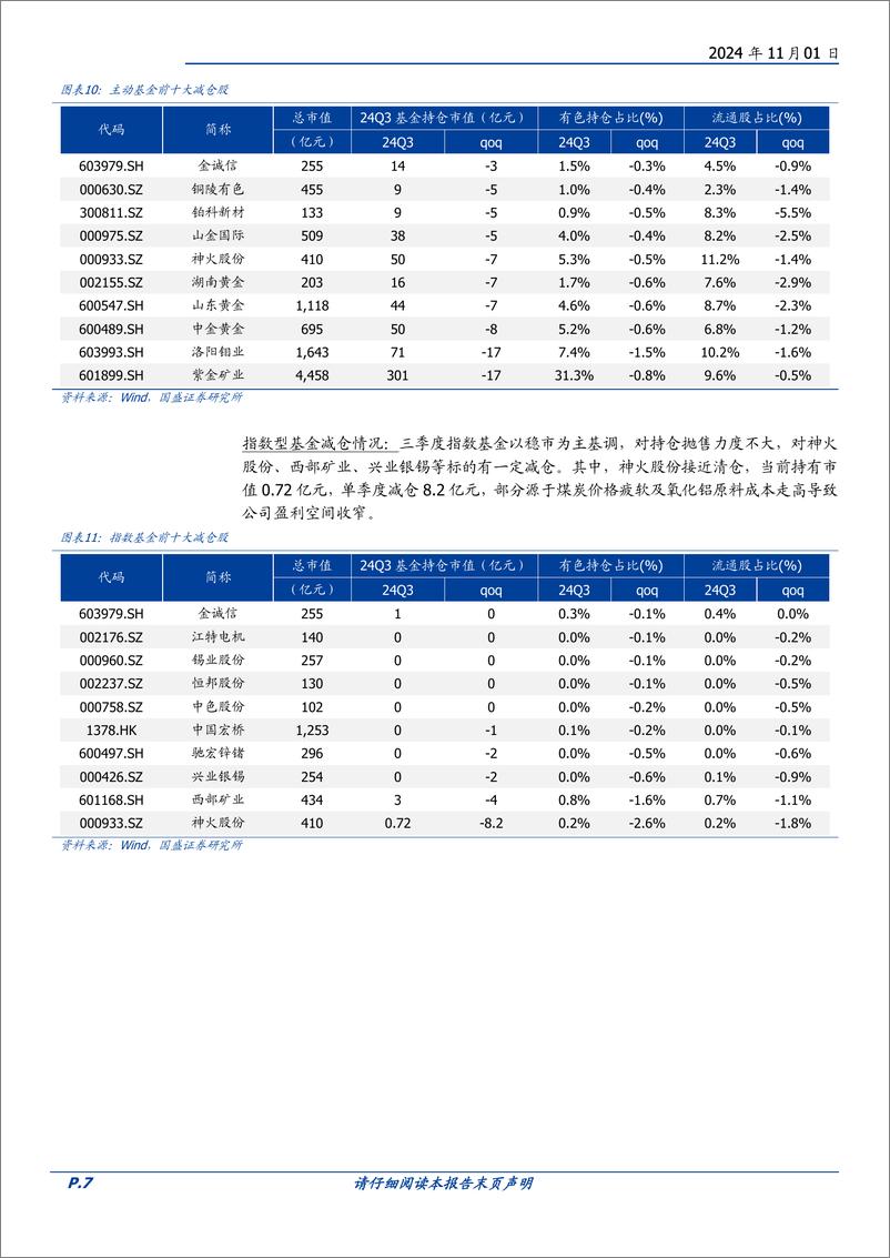 《有色金属行业专题研究：2024年三季度持仓分析报告-241101-国盛证券-11页》 - 第7页预览图