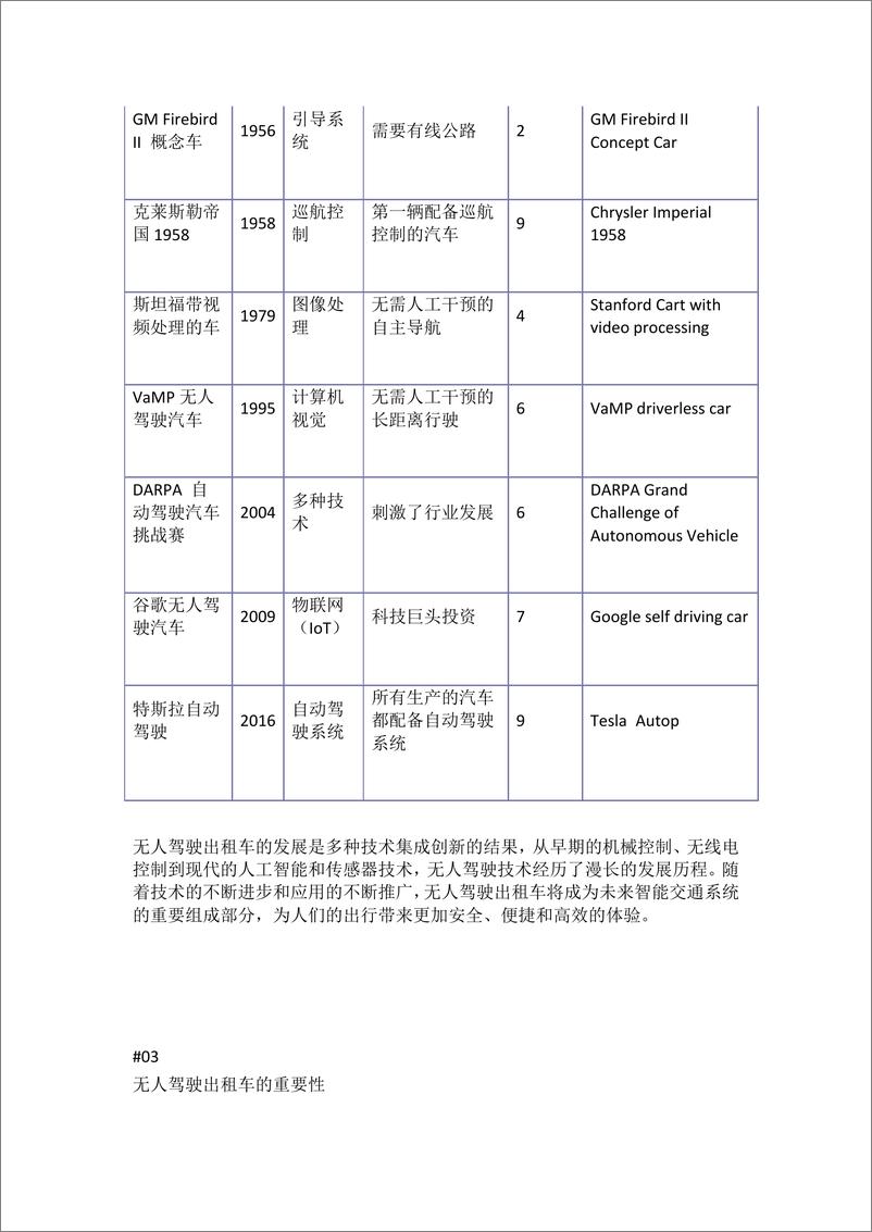 《汽车电子与软件_2024年Robotaxi产业详解报告》 - 第7页预览图