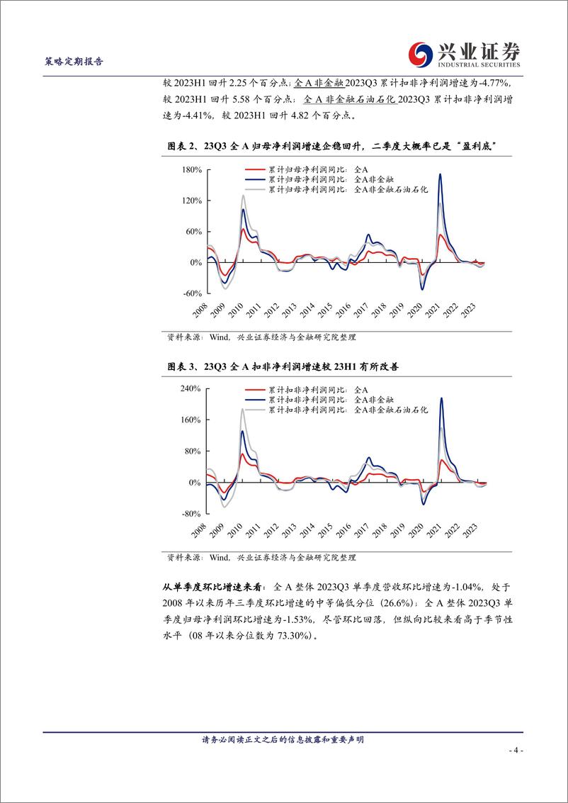 《全方位拆解2023年上市公司三季报-20231101-兴业证券-20页》 - 第5页预览图