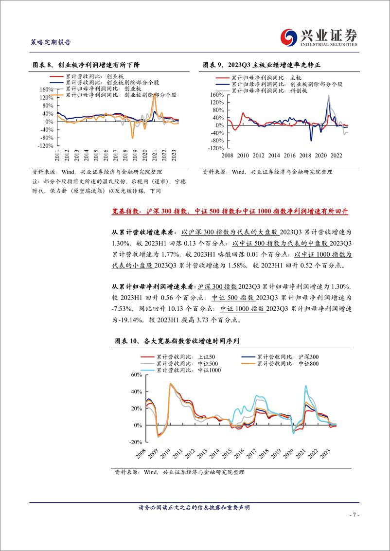 《全方位拆解2023年上市公司三季报-20231101-兴业证券-20页》 - 第8页预览图