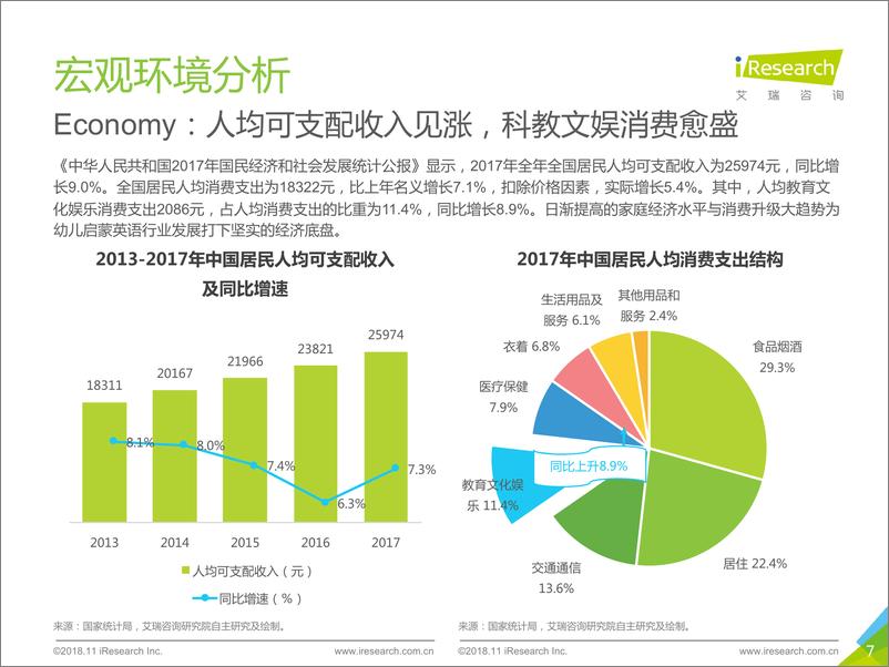 《艾瑞-中国在线幼儿启蒙英语行业白皮书-2019.1-52页》 - 第8页预览图