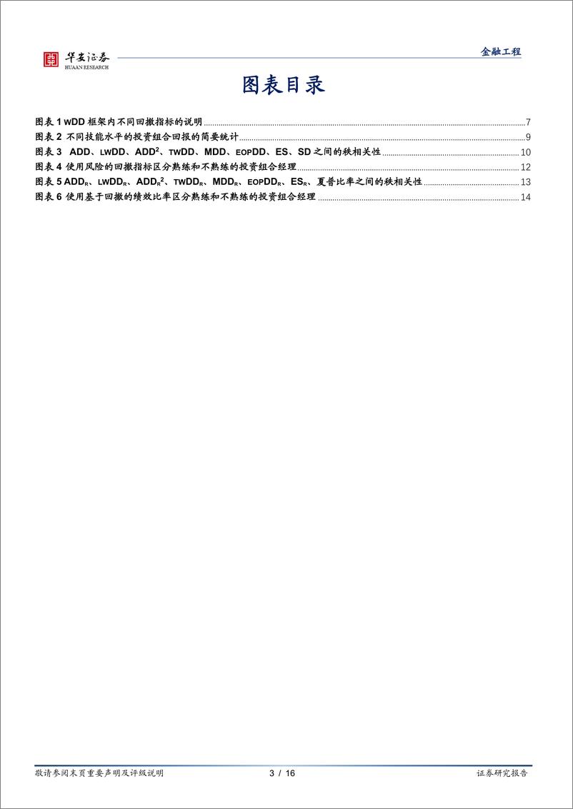 《“学海拾珠”系列之一百零七：不同的回撤指标之间存在差异性吗？-20220831-华安证券-16页》 - 第4页预览图