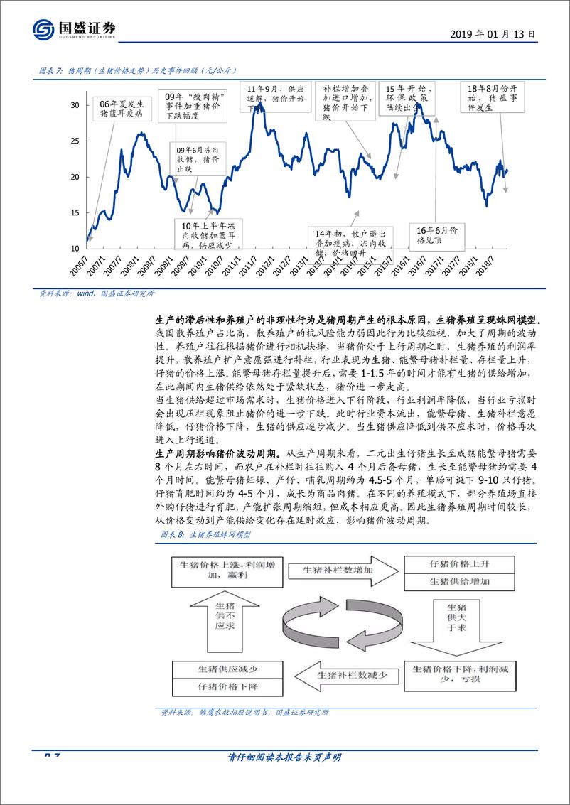 《畜禽养殖行业：观养殖历史，察周期拐点-20190113-国盛证券-30页》 - 第8页预览图