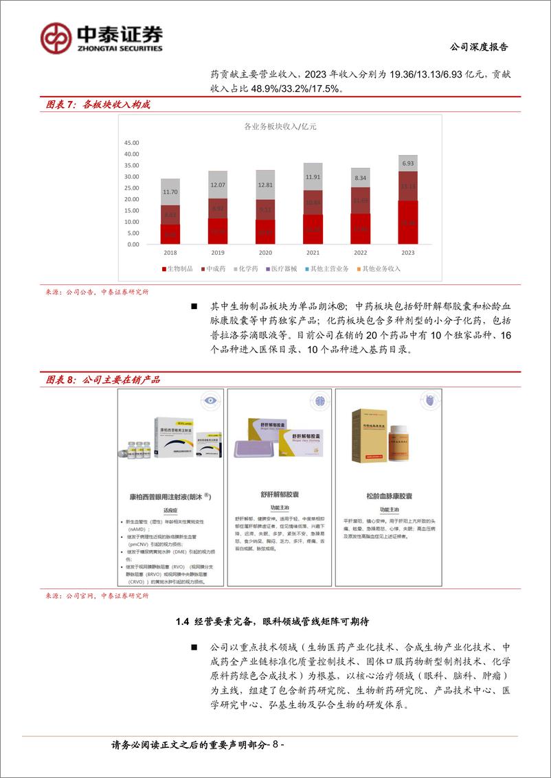 《康弘药业(002773)眼底血管病龙头，康柏西普HD和基因治疗推动第二曲线-240812-中泰证券-30页》 - 第8页预览图