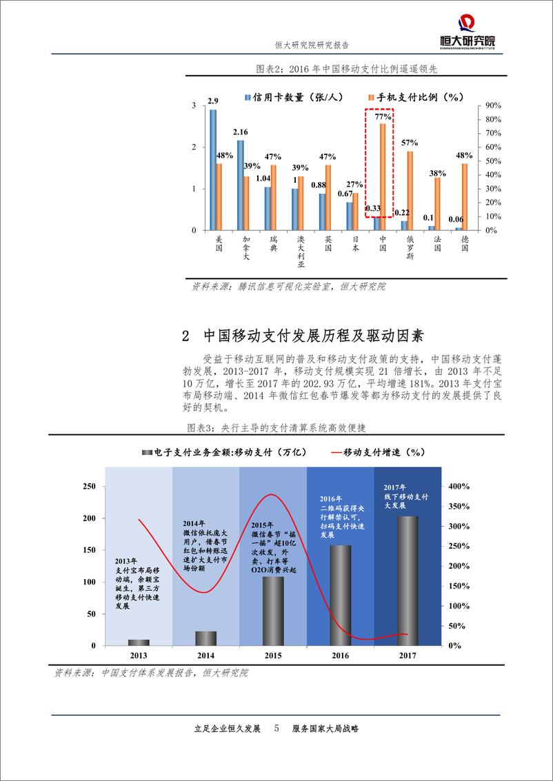 《恒大研究院-中国移动支付报告，领跑全球，前景广阔-2018.12.11-19页》 - 第6页预览图