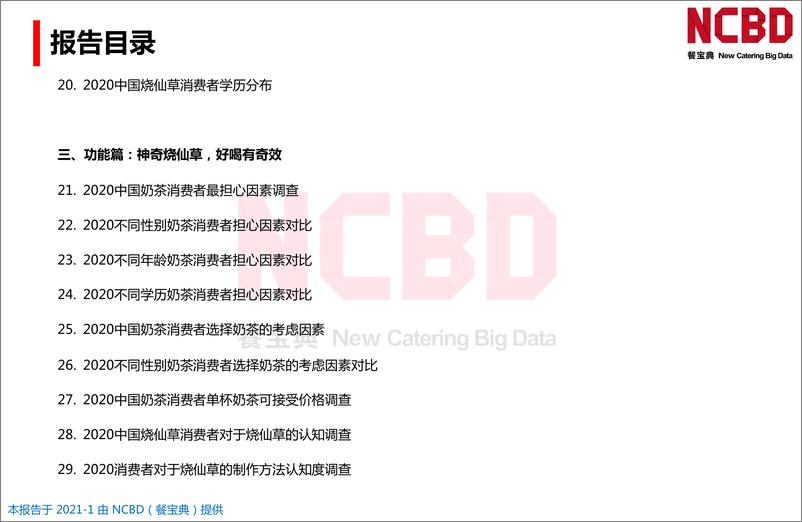 《2020中国烧仙草市场大数据报告》 - 第4页预览图