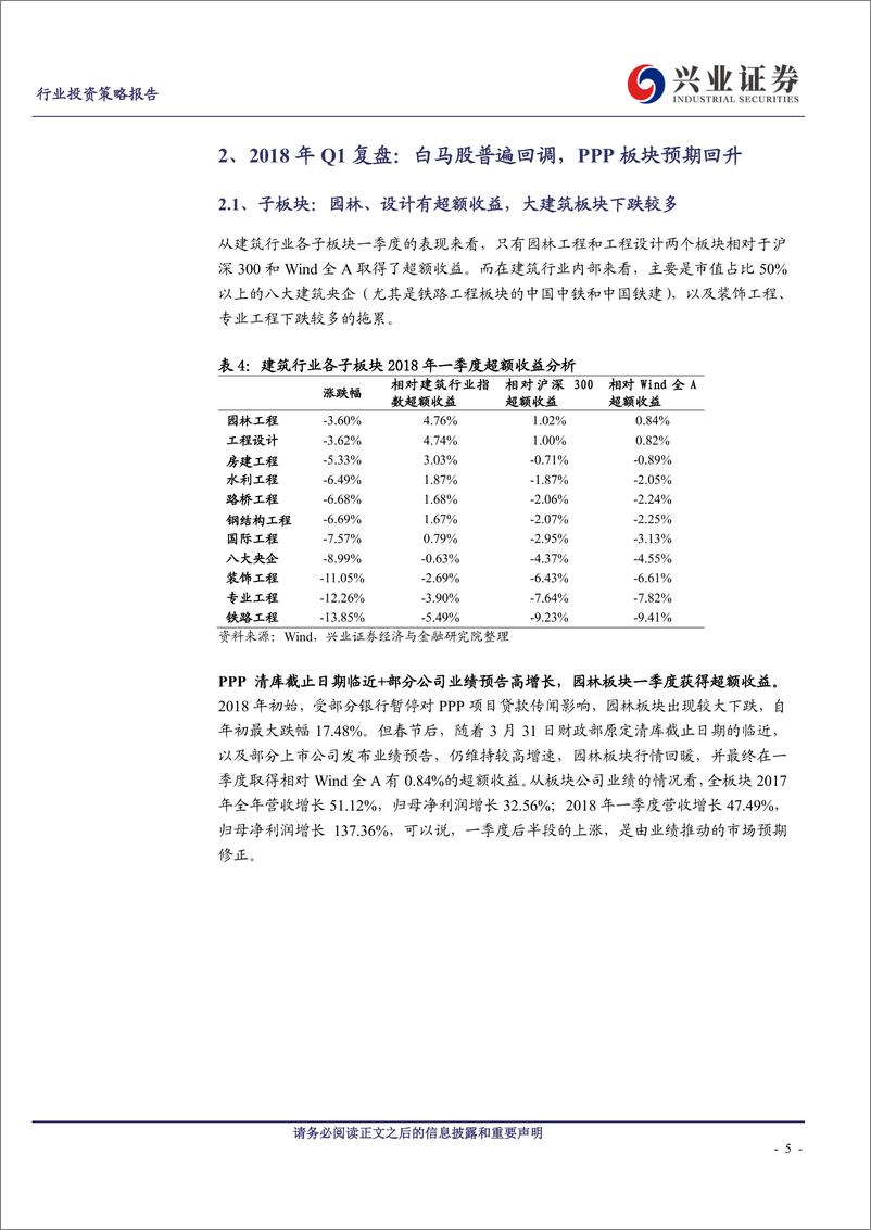 《建筑装饰行业：复盘2018，建筑工程行业2018年行情回顾-20190101-兴业证券-16页》 - 第6页预览图