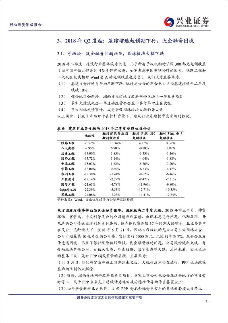 《建筑装饰行业：复盘2018，建筑工程行业2018年行情回顾-20190101-兴业证券-16页》 - 第8页预览图