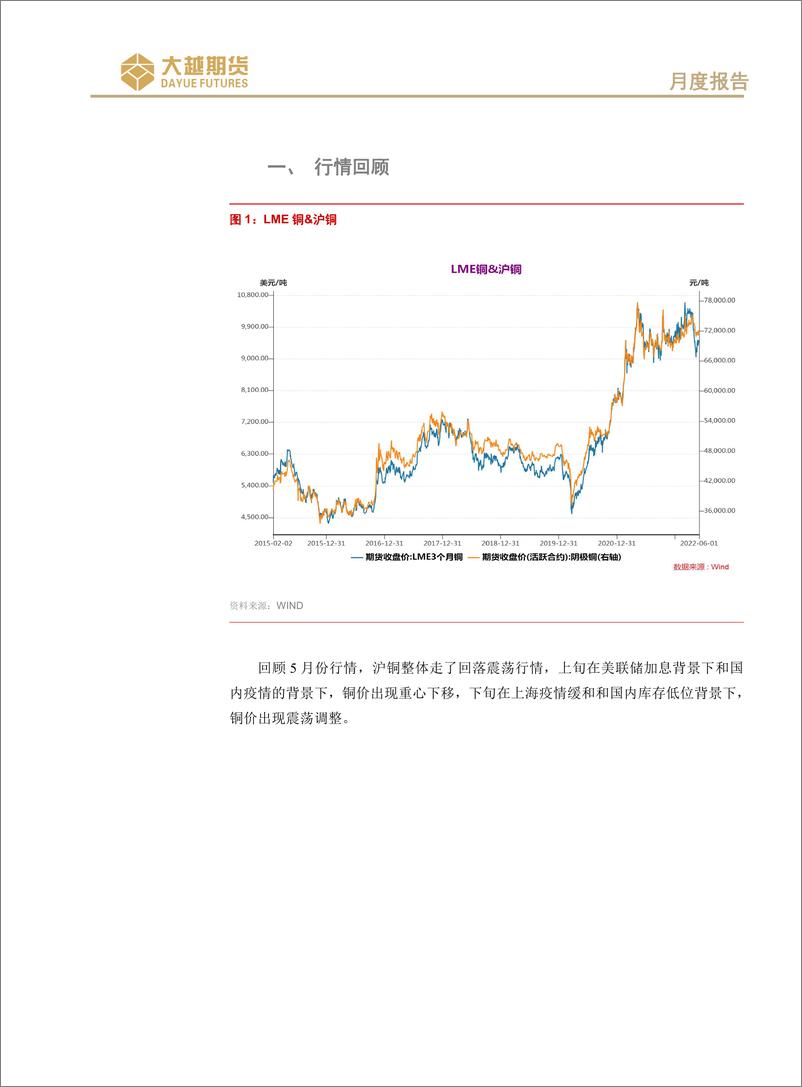 《沪铜期货月度报告：多空交织，震荡应对-20220602-大越期货-21页》 - 第3页预览图