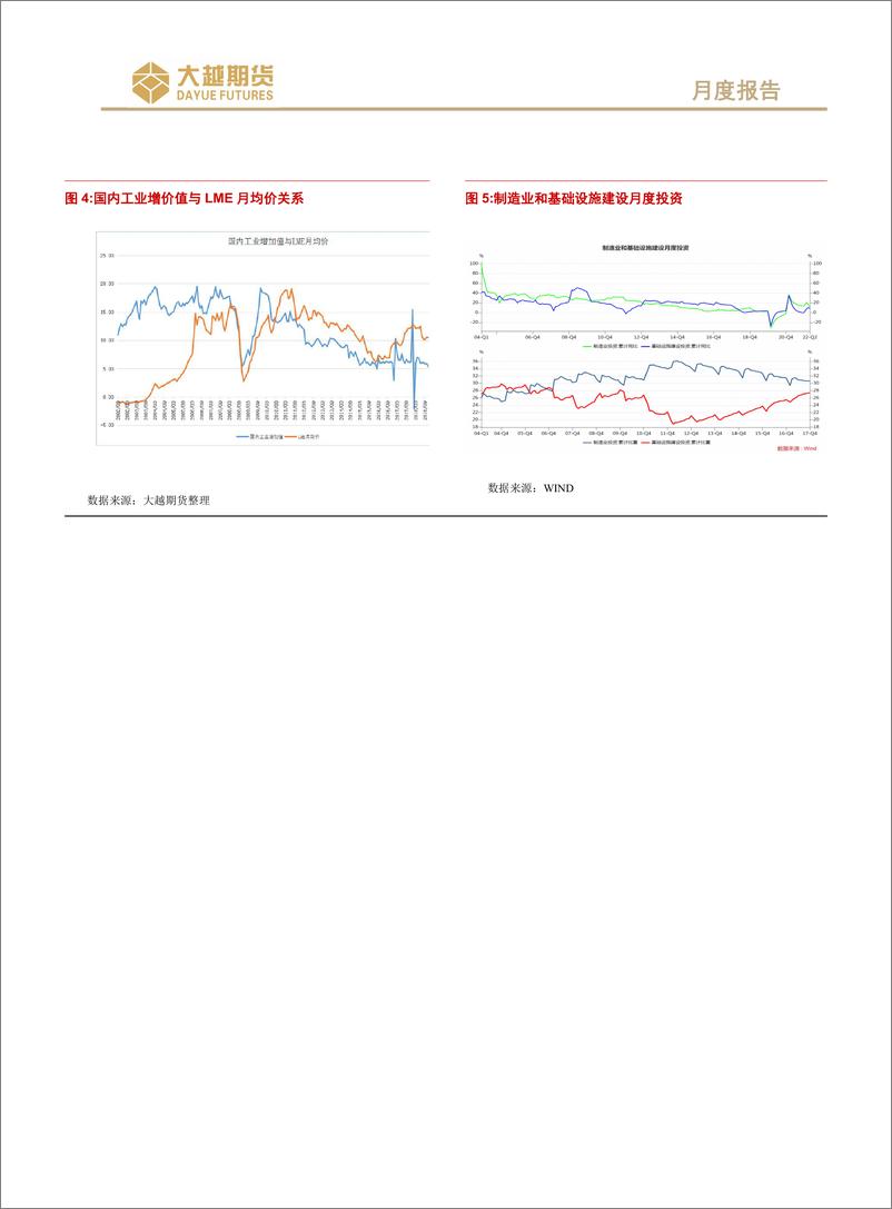 《沪铜期货月度报告：多空交织，震荡应对-20220602-大越期货-21页》 - 第5页预览图