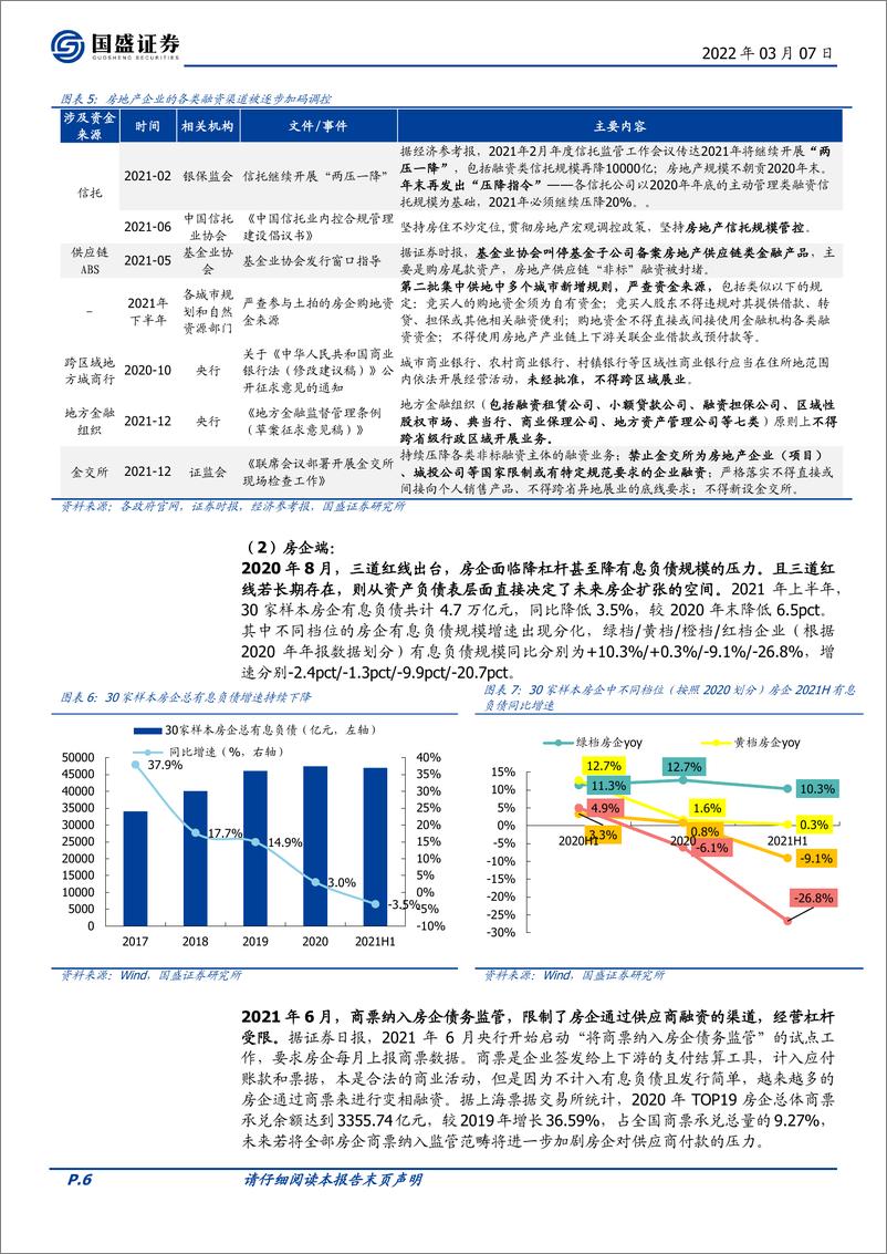 房地产开发行业《地产大变局》系列一：地产何以至此？对地方财政及城投影响几何？ - 第6页预览图