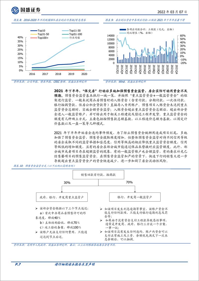 房地产开发行业《地产大变局》系列一：地产何以至此？对地方财政及城投影响几何？ - 第7页预览图