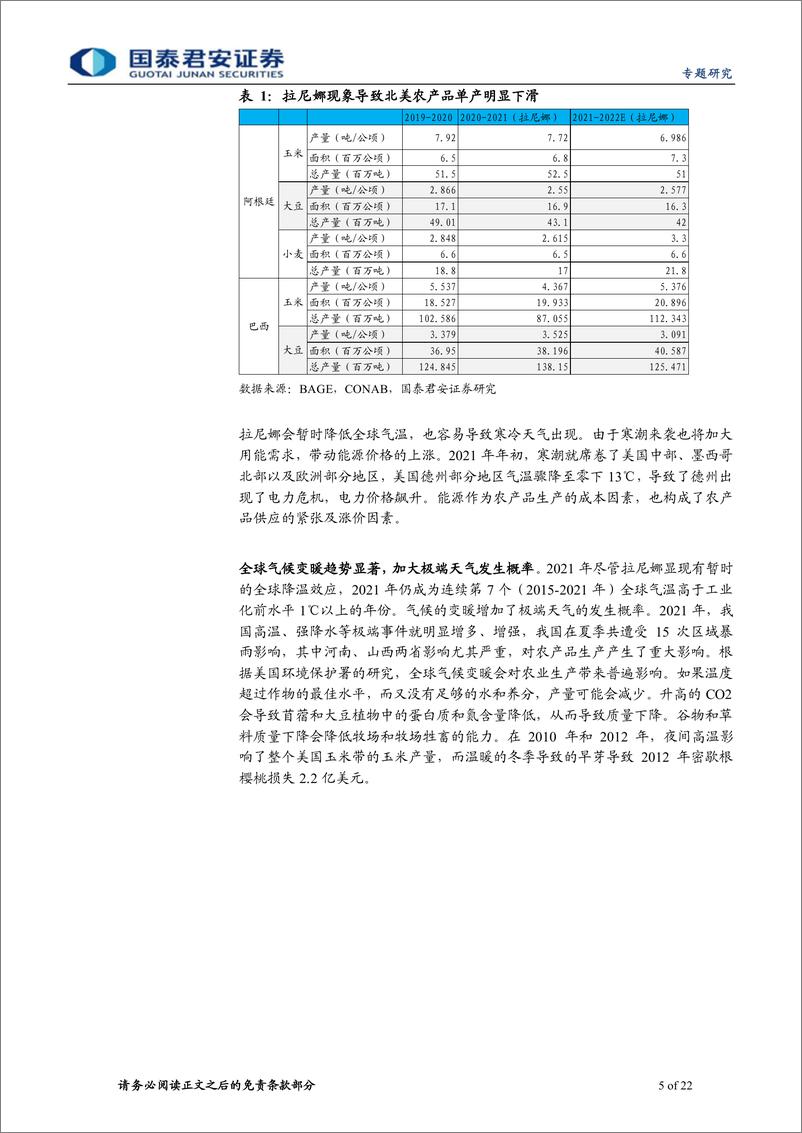 《宏观雷达系列之十二：全球农产品危机升温-20220414-国泰君安-22页》 - 第6页预览图