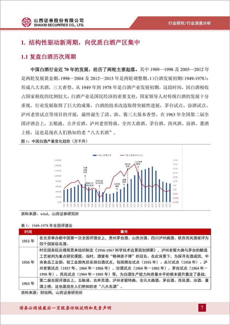 《山西证券：清香型白酒深度报告-清风徐来-水波渐兴》 - 第7页预览图