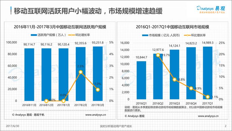 《中国移动互联网市场数据盘点专题分析-2017年第1季度20170626V2》 - 第2页预览图