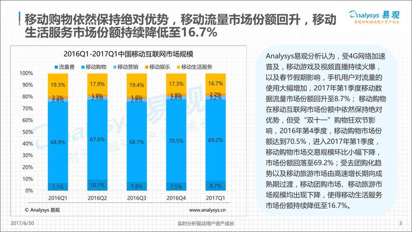 《中国移动互联网市场数据盘点专题分析-2017年第1季度20170626V2》 - 第3页预览图