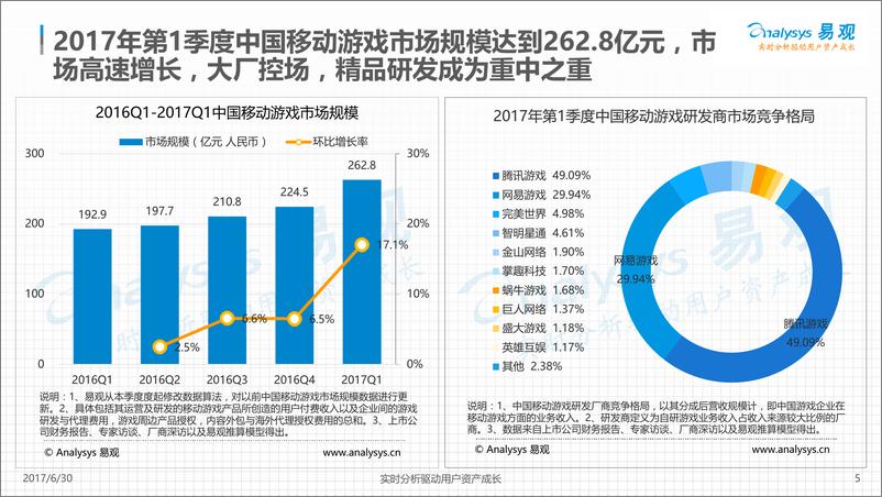 《中国移动互联网市场数据盘点专题分析-2017年第1季度20170626V2》 - 第5页预览图