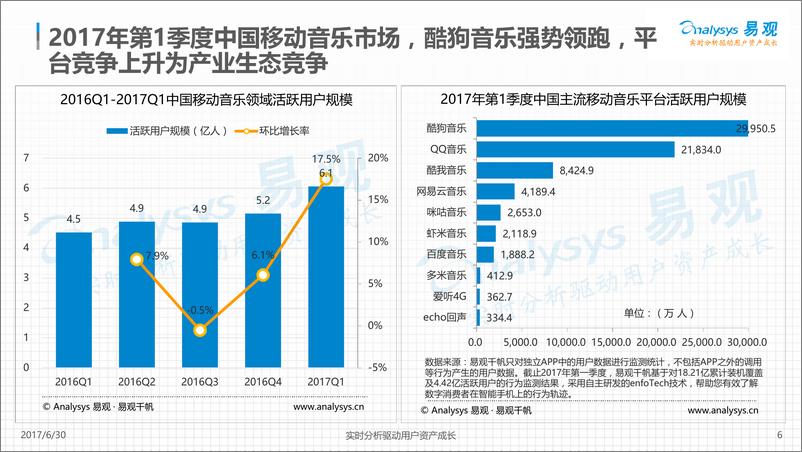 《中国移动互联网市场数据盘点专题分析-2017年第1季度20170626V2》 - 第6页预览图