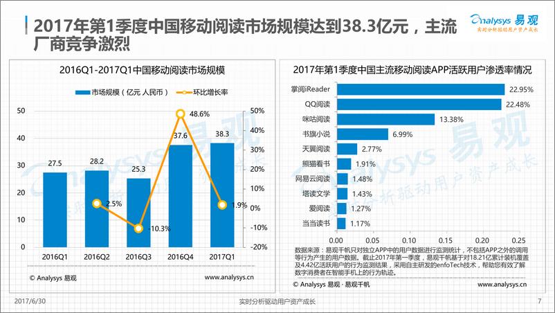 《中国移动互联网市场数据盘点专题分析-2017年第1季度20170626V2》 - 第7页预览图